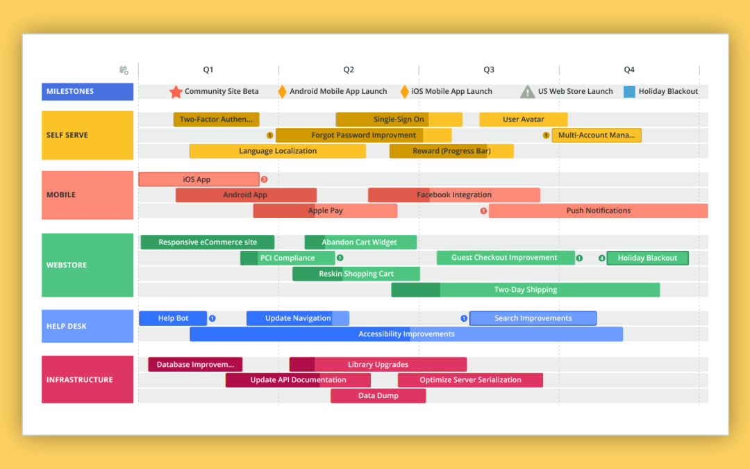 💯ROADMAP | DEVELOPMENT